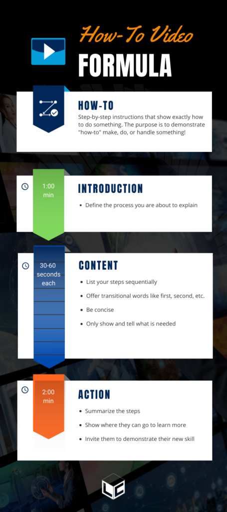 HowToVideoFormulaInfographic1