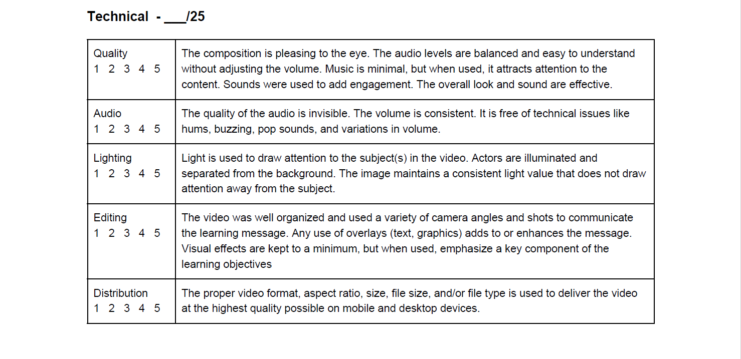 criteria of video presentation