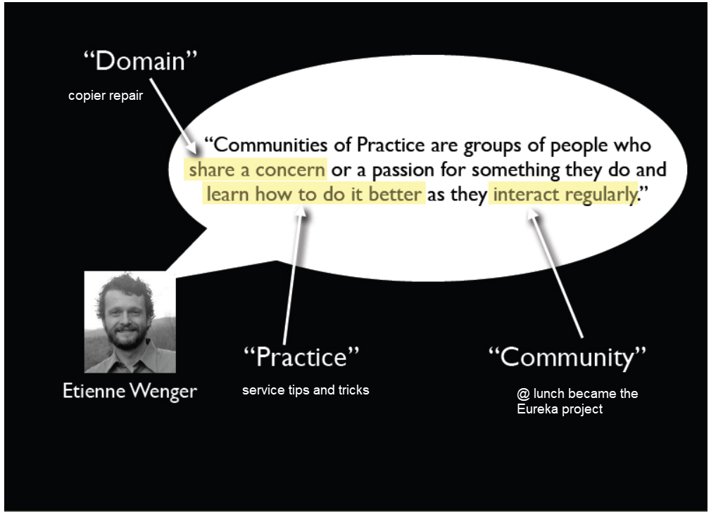 domain practice community