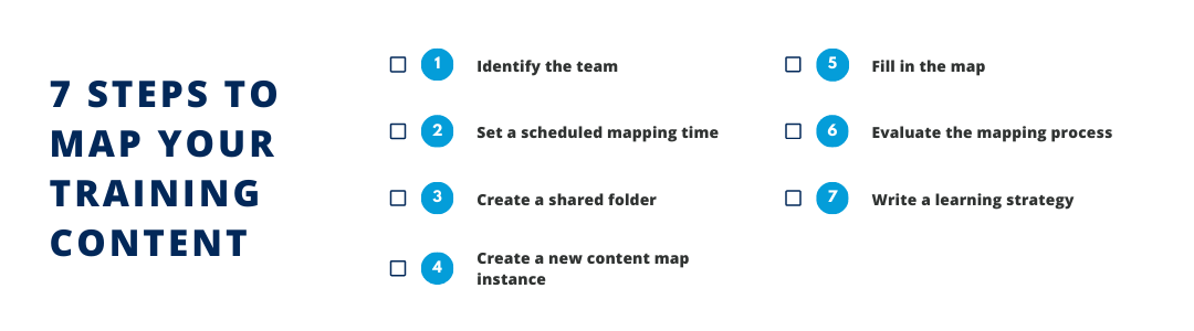 7 Steps To Map Your Training Content Checklist Horizontal