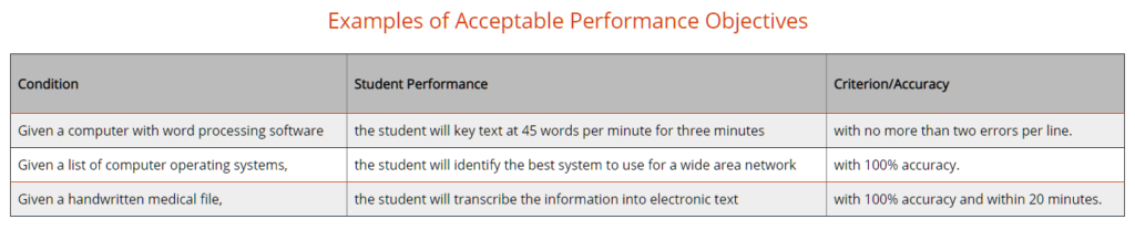 Examples of Acceptable Performance Objectives chart