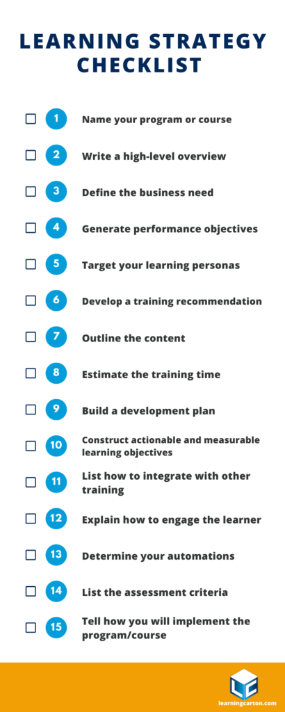 Learning Strategy Checklist (1)