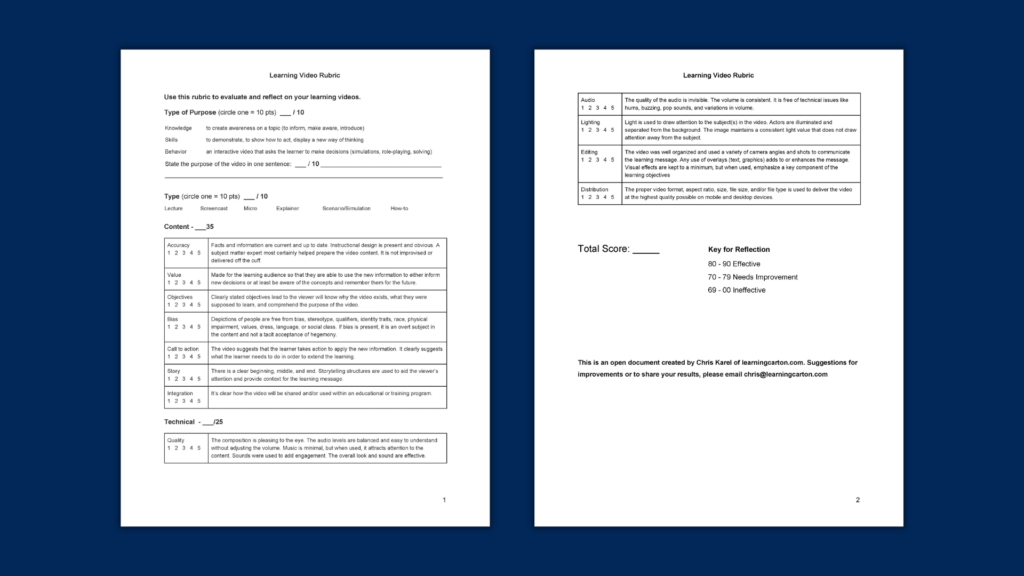 Learning Video Rubric