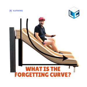 What is the forgetting curve title image